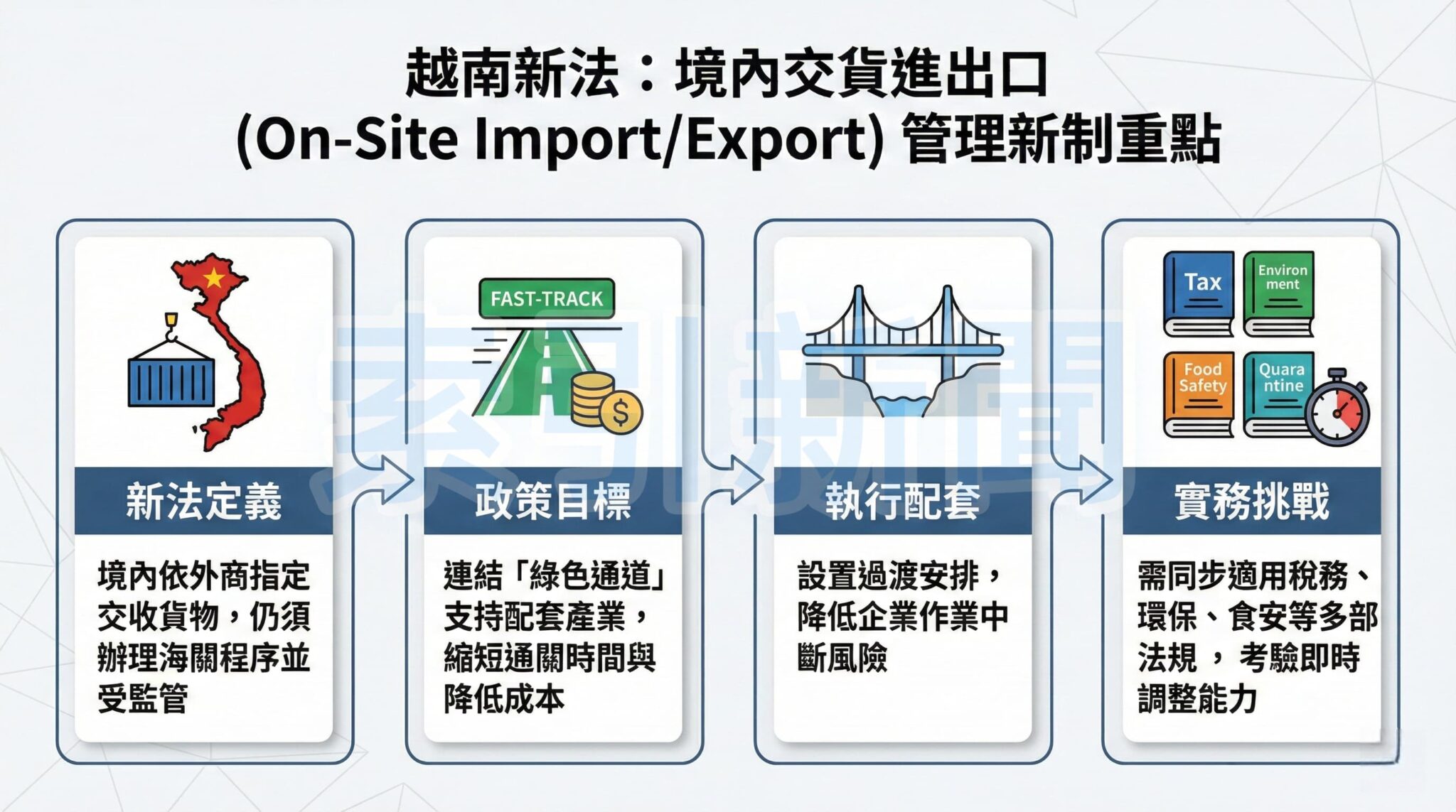 越南海關邁向「數據治理」修法擴大優先通關範圍 境內交貨進出口管理新制重點