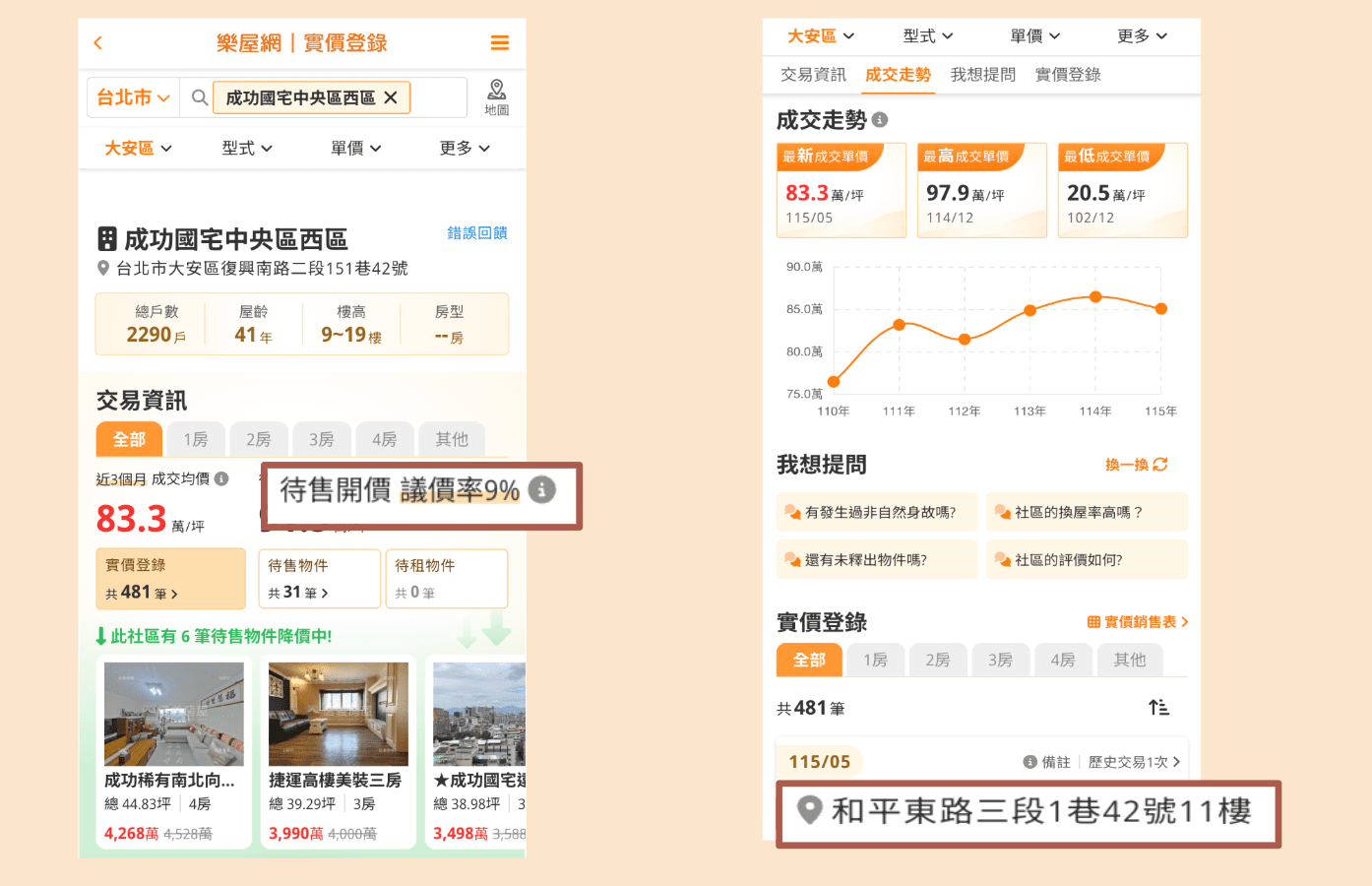 大數據視覺化「成交走勢圖」：秒懂區域行情盤整與漲跌幅